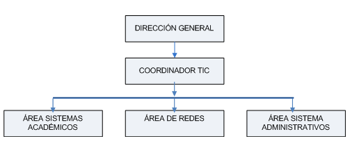 estructic